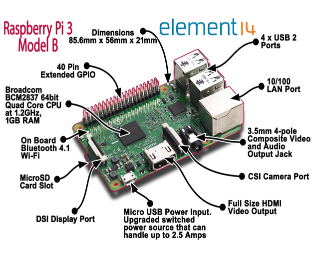 Raspberry Pi 3 Model B Offers Builtin Wireless LAN and Bluetooth