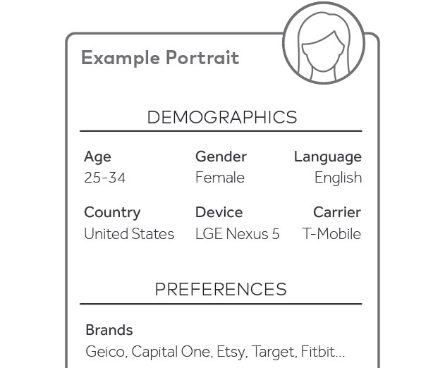 SimilarWebs New Portrait Platform Enhances App User Segmentation