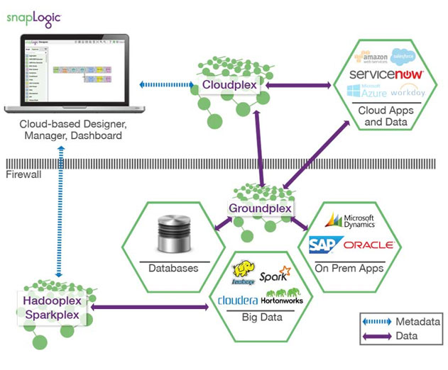 SnapLogic Announces New Partner Program for Connecting Cloud and OnPremise Applications