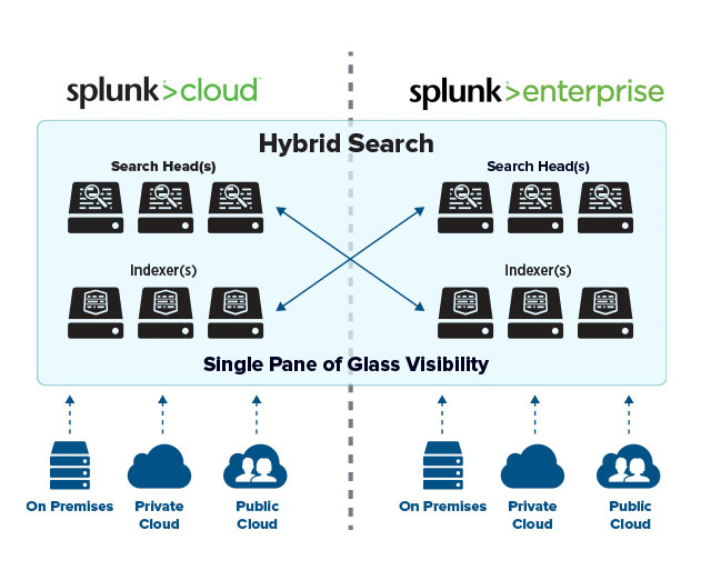 splunk does not equal