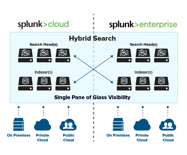 splunk log4j