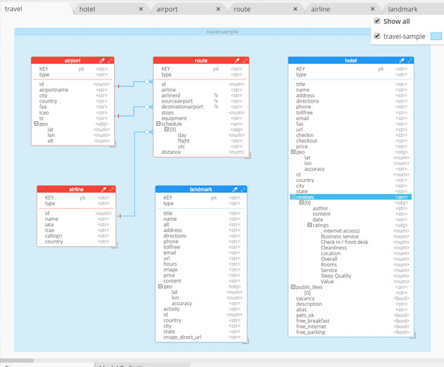 The First Data Modeling Tool For Couchbase Nosql Databases Is Here