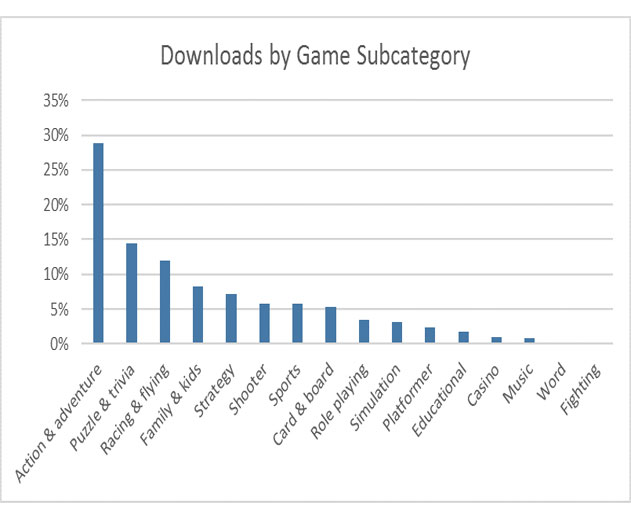 games for windows 5 20