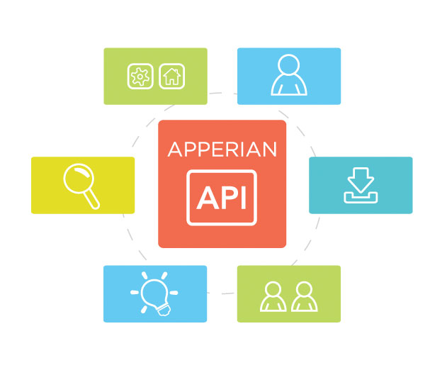Apperian Opens API for Enterprise Mobile App Development