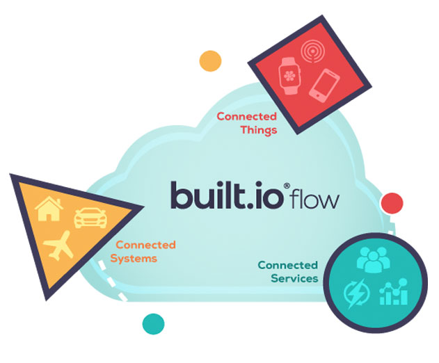 Io access. Flow Builder.