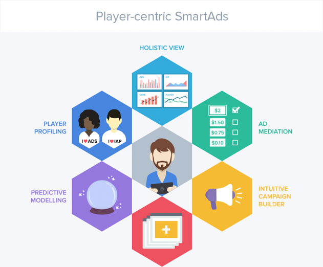 deltaDNA Releases New SmartAds Mobile Game Ad Monetization Platform