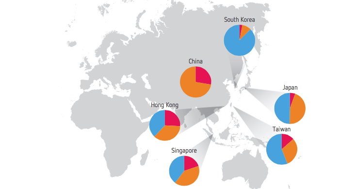 Asia Mobile News : New Report Says Asia Is The Leading App Market In The World