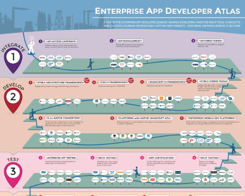 Vision Mobile’s Enterprise App Developer Atlas Provides Old School Print Poster for Developers