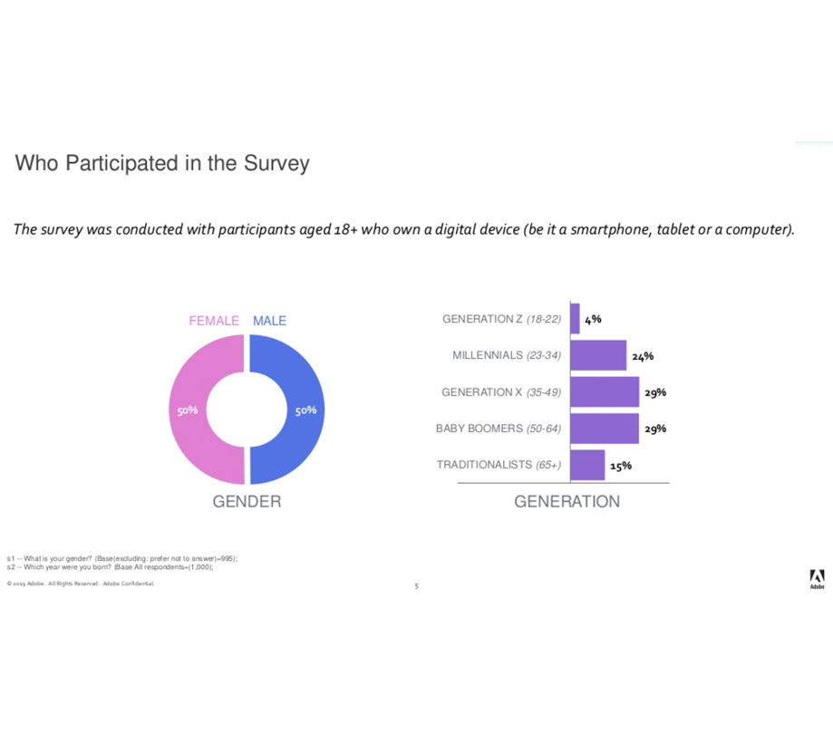 Adobe 2019 Consumer Survey App Developer Magazine