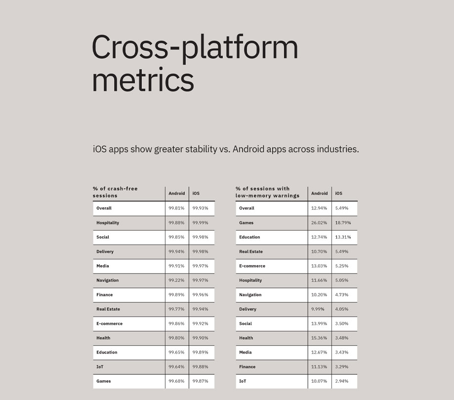 Benchmarking mobile app excellence Embrace data Benchmarking mobile app excellence Embrace data