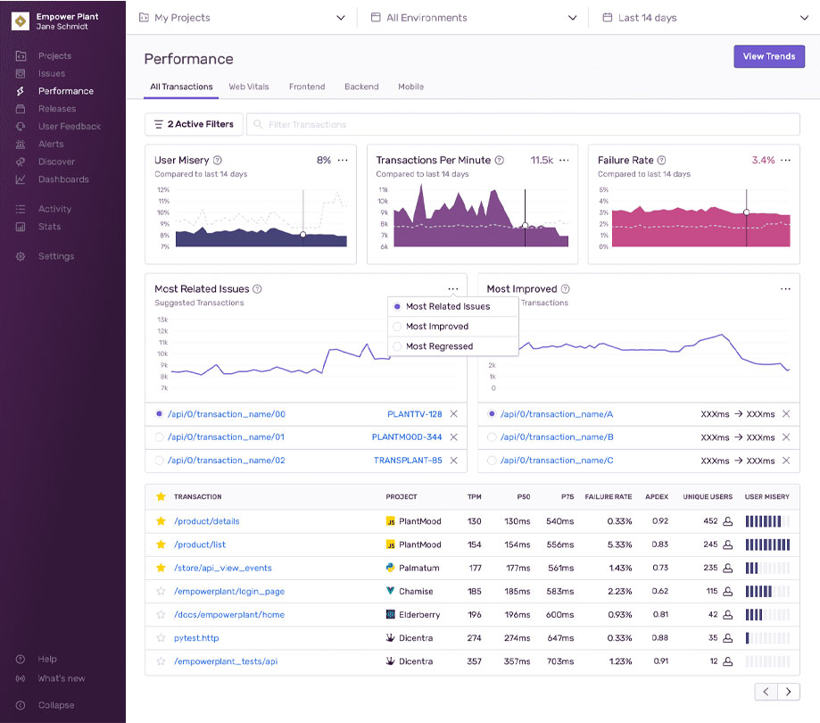 Sentry performance monitoring Sentry performance monitoring