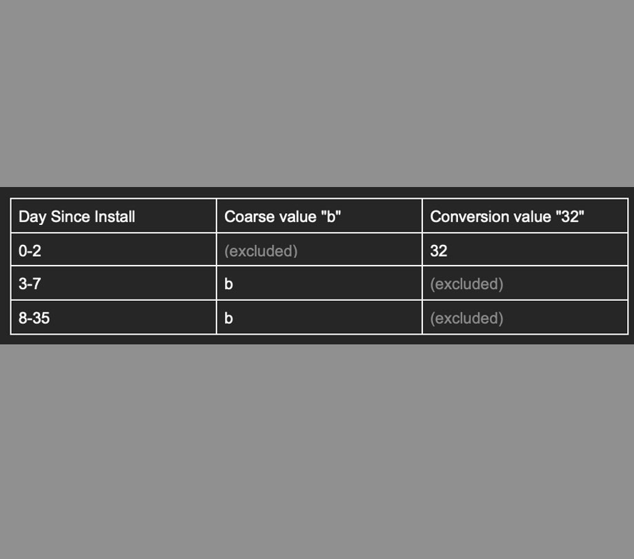 Web to app attribution Web to app attribution