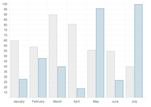 Chart.js HTML5 charts
