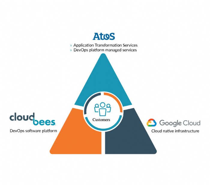 app developer magazine