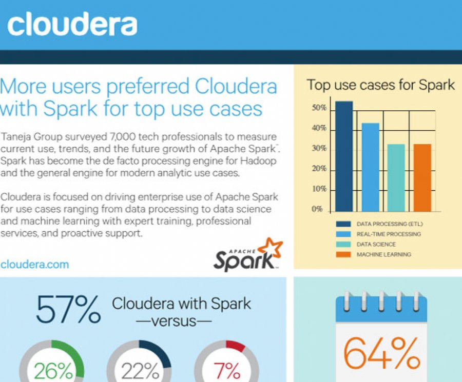 Key findings of the Apache Spark market research study App Developer