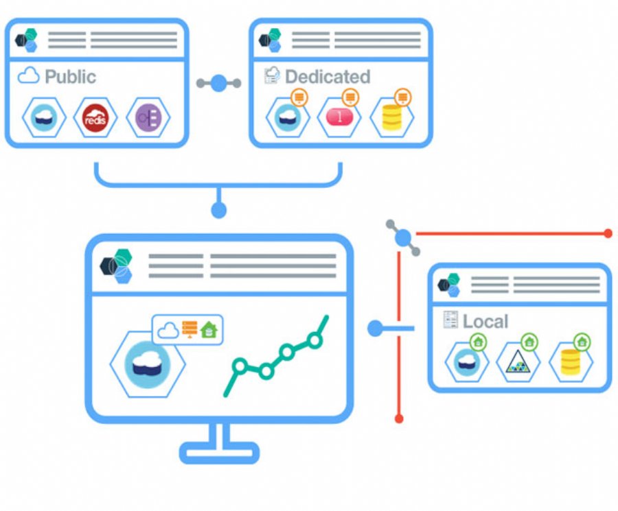IBM Releases New Bluemix Services Including First Commercial Watson