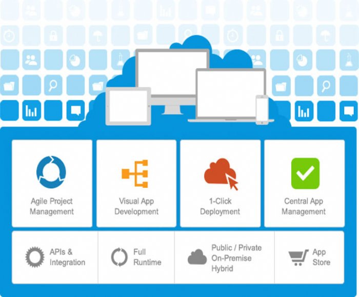 Mendix Platform is Now Available on IBM Bluemix Cloud Platform App