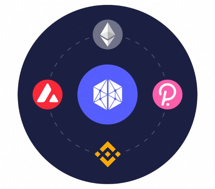 AllianceBlock DeFi Terminal