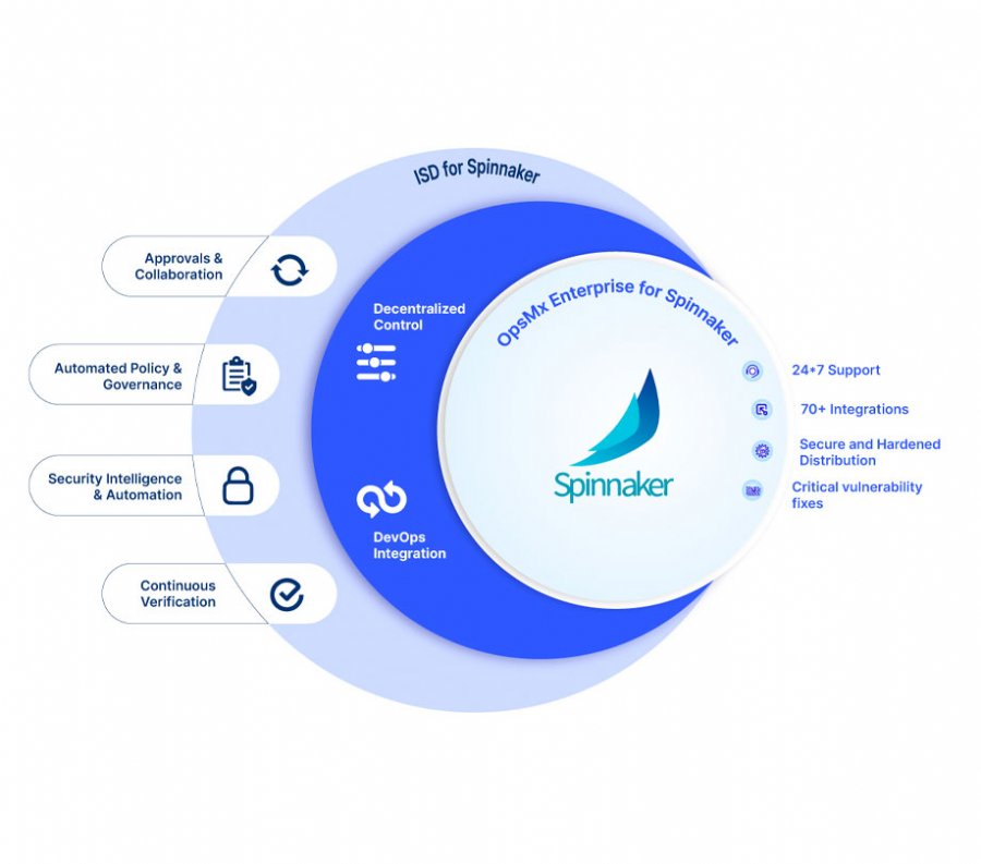 Providing visibility into security issues throughout the delivery pipeline