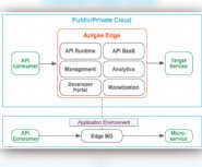 Apigee-Releases-Hybrid-Cloud-API-Management-Platform-on-Pivotal-Cloud-Foundry