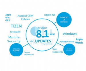 Latest AirWatch Release Includes New Tizen and iBeacon Support
