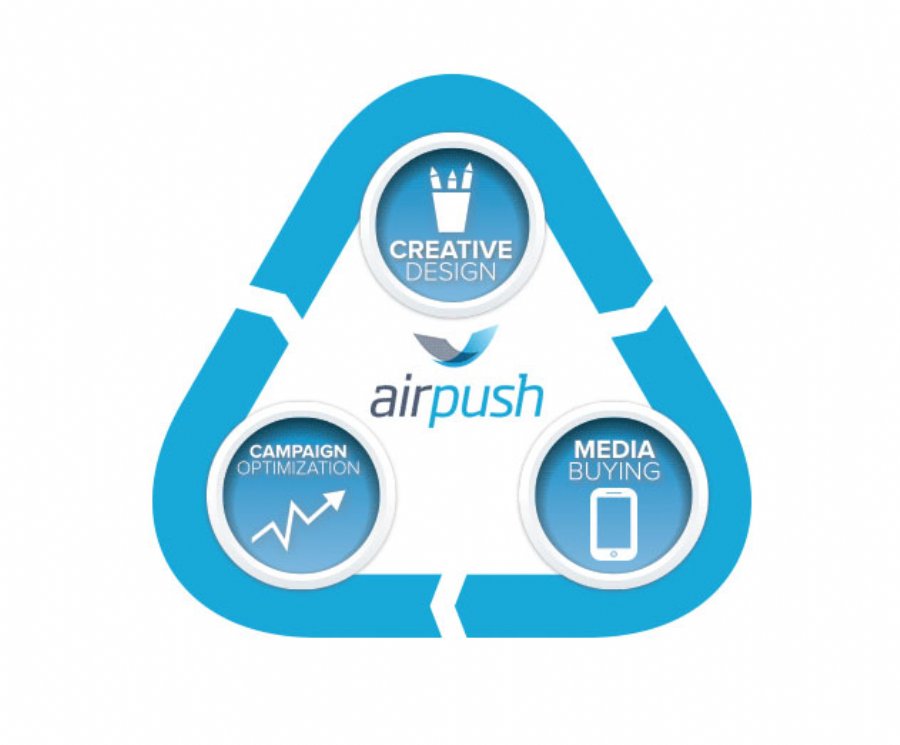 Airpush Offers New Mobile Media Ad Buying Service