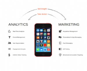 App Marketing in the Real World: 16 Examples of Successful Strategies