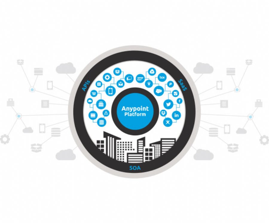 MuleSoft Extends Anypoint Connectivity Platform for SOA, SaaS and APIs