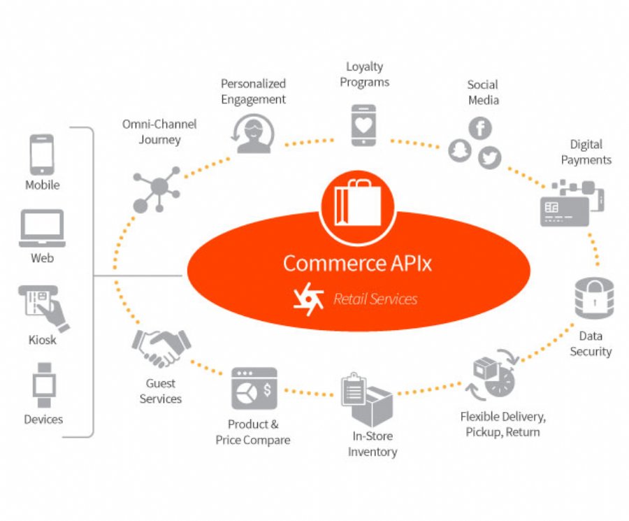 Apigee Releases New API Management Platform for Digital Commerce