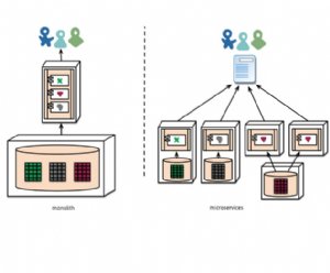AppDynamics Releases New Microservices to Help You Deliver Better Apps