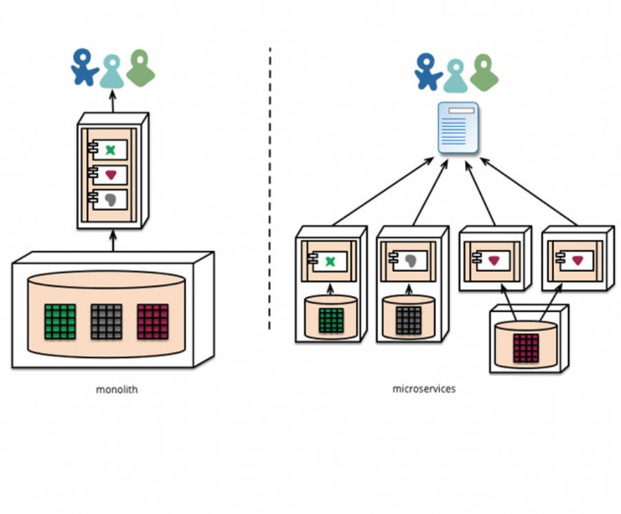AppDynamics Releases New Microservices to Help You Deliver Better Apps