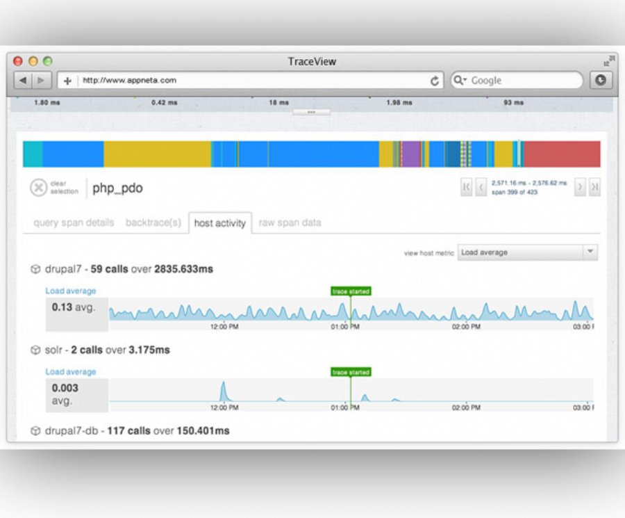 AppNeta Releases SaaS APM Solution to Support PHP 7 in Production