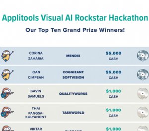 Applitools Visual AI Rockstar Hackathon winners