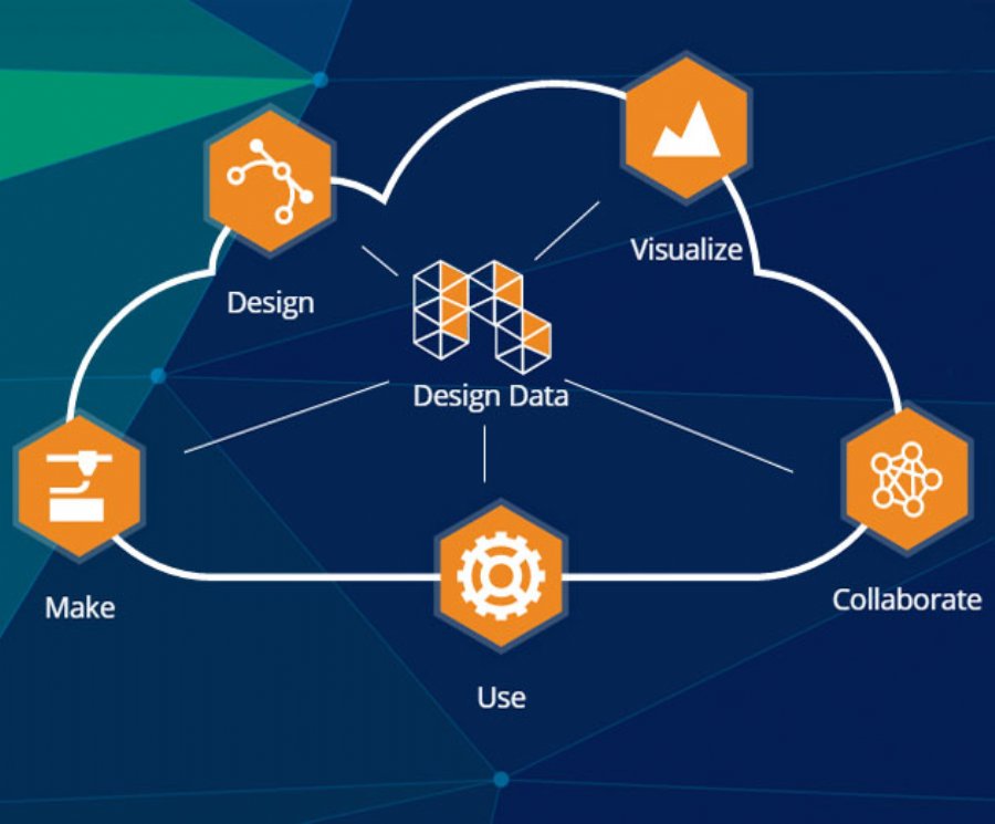 Autodesk Launches Forge IoT Initiative Including a New PaaS