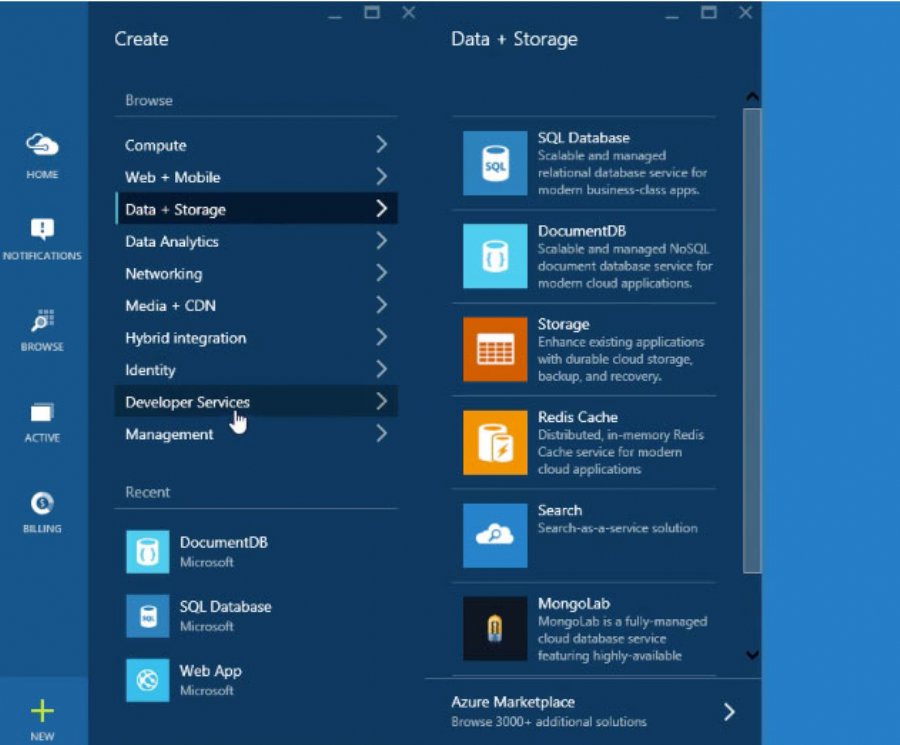 Microsofts New Azure Service Fabric Helps Developers Scale Cloud Services