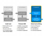 Bango-Extends-Carrier-Billing-App-Monetization-Platform-to-New-Markerts