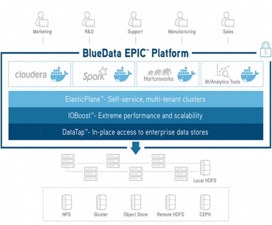 BlueData Updates Platform to Deploy Big Data Infrastructure and Applications