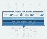 BlueData-Facilitates-RealTime-Data-Pipelines-with-Spark,-Kafka,-and-Cassandra