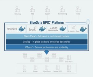 BlueData Facilitates RealTime Data Pipelines with Spark, Kafka, and Cassandra