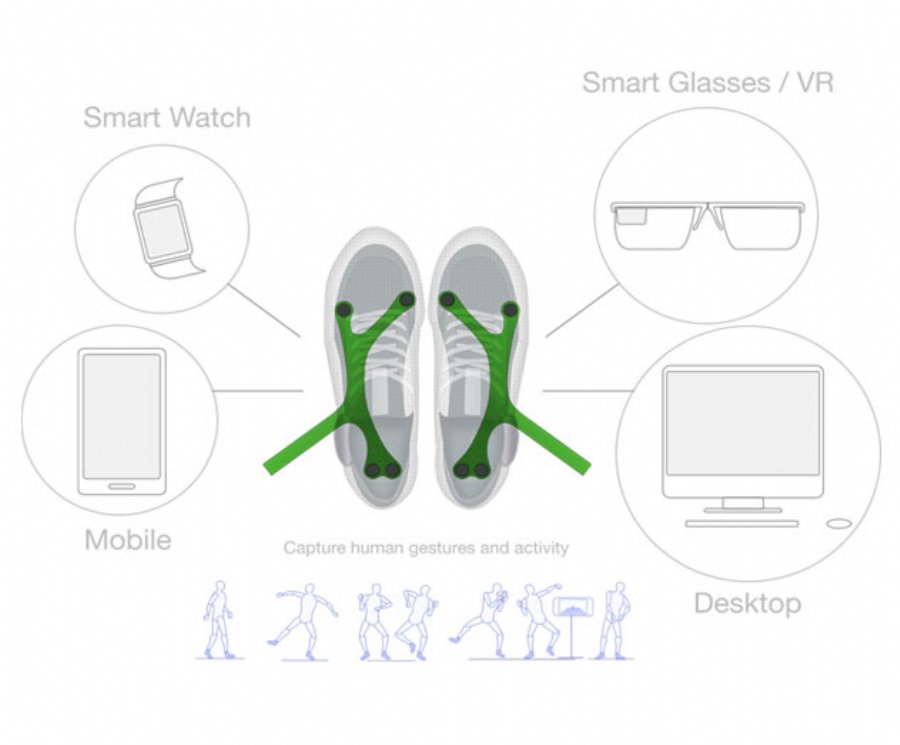 Mobile Developers Can Put on Their Boogie shoes With Boogio Wearable SDK for Footware