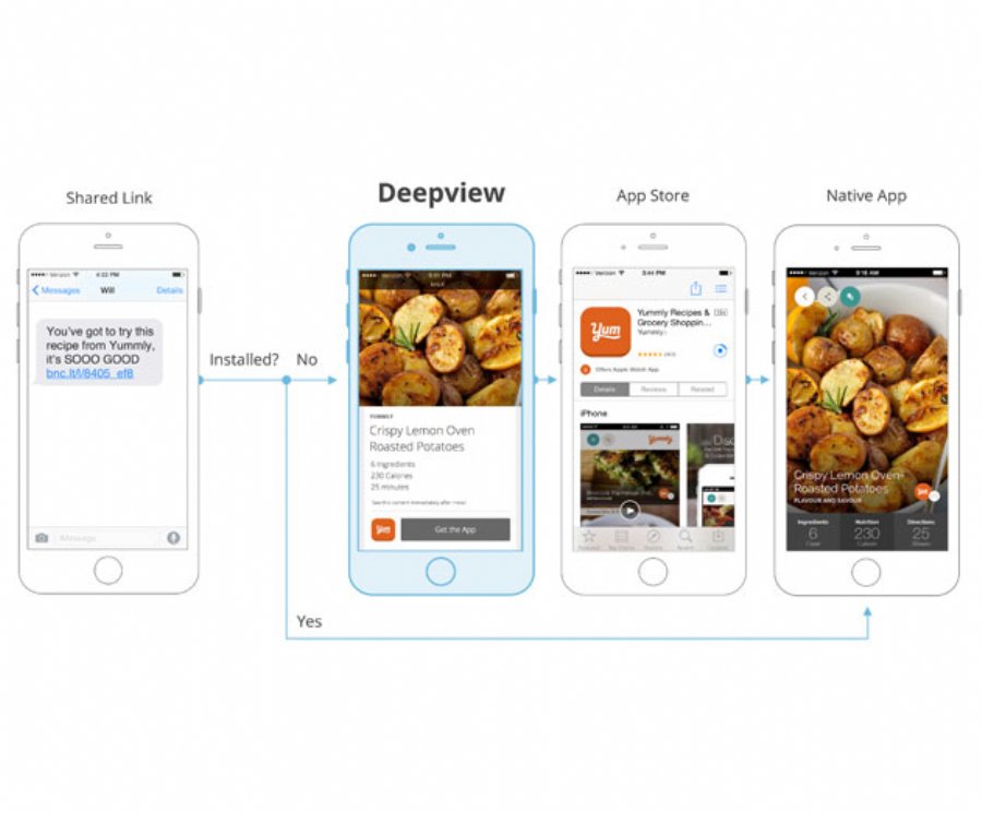 Branch Deepviews Create Auto Generated App Previews