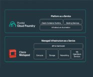 Pivotal-Integrates-Cloud-Foundry-With-Cisco