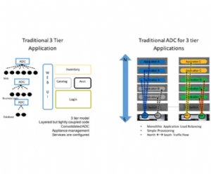 Citrix Introduces Free Developer Version of NetScaler CPX