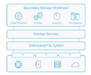 Cohesity-Makes-New-Updates-to-Its-Hyperconverged-Secondary-Storage-Platform