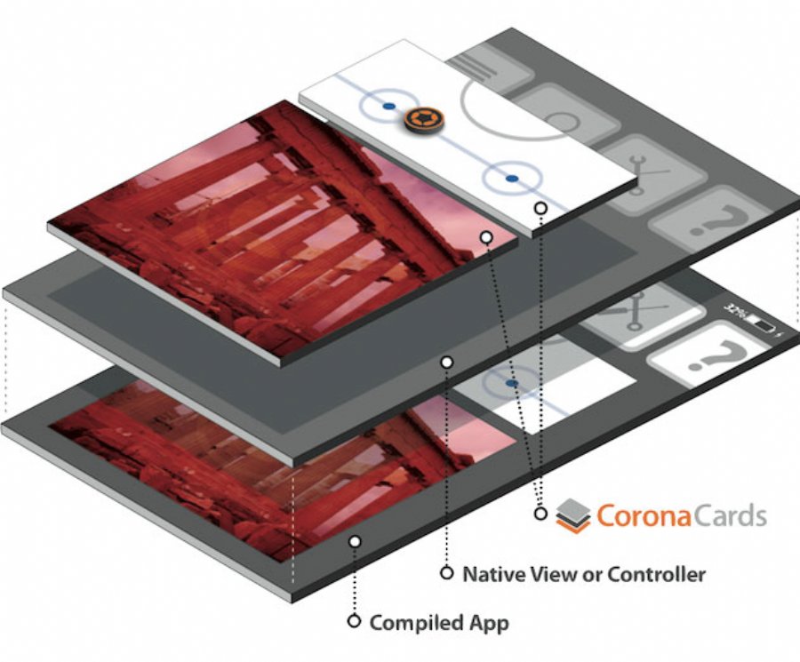 Corona Now Supports Windows Phone 8 via CoronaCards