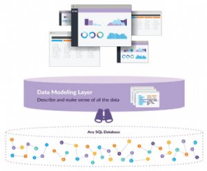 Looker Expands Supported Data Warehouses to Now Include Presto and Spark SQL