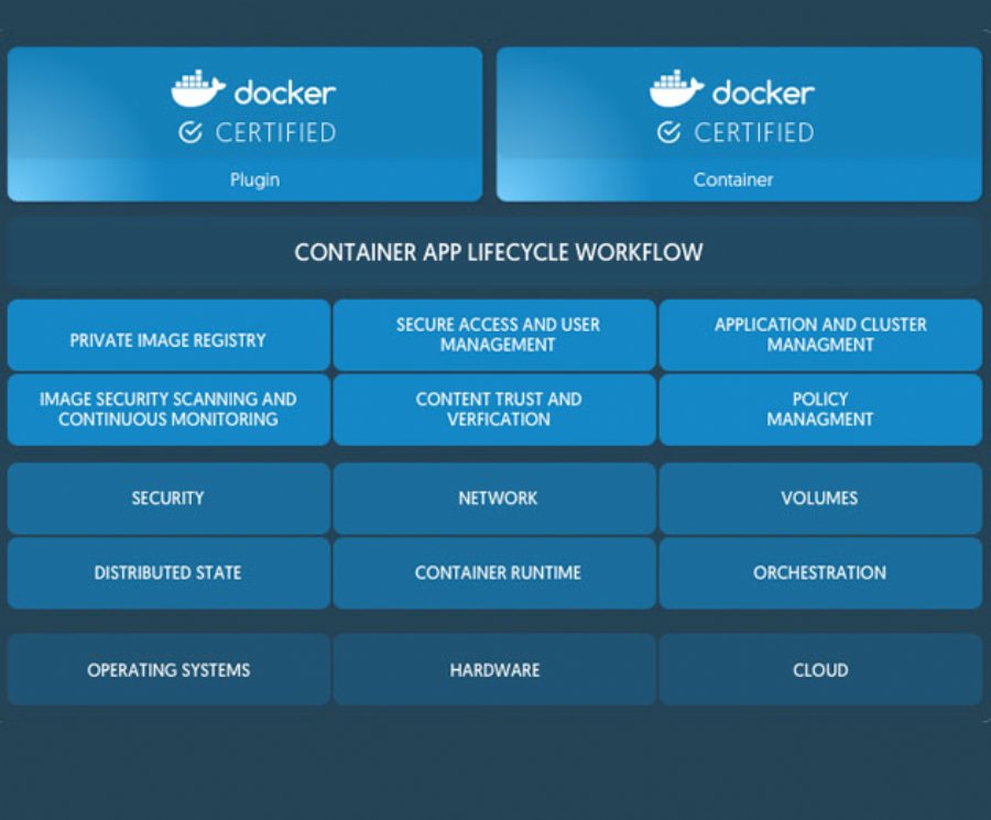 Docker for the Enterprise launched with a Certification Program