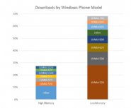 Windows-App-Store-Announces-Latest-App-Download-and-Monetization-Trends
