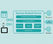 Espresso-Logic-Provides-a-New-Common-REST-API-for-MongoDB-and-SQL-Databases