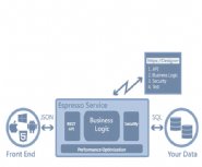 Espresso-Logic-Launches-New-Support-to-Create-RESTful-APIs-from-Stored-Procedures-to-Build-Mobile-Apps